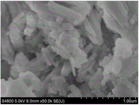 Bicolor Eu-MOFs/CDs fluorescent material as well as preparation and application thereof