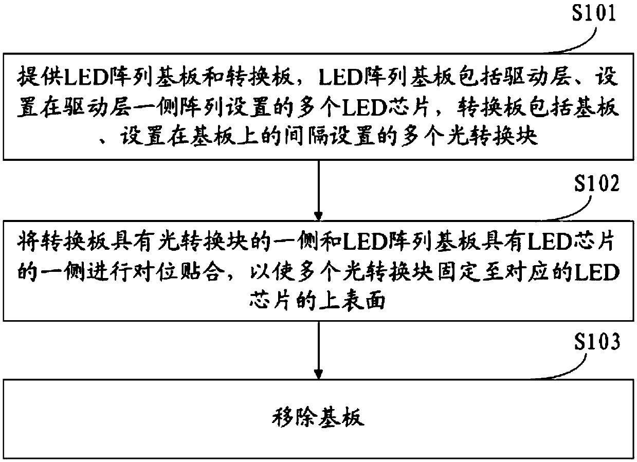 Preparation method for LED display device and LED display device