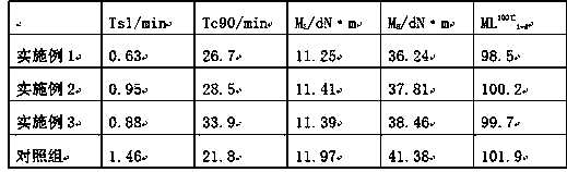 Method for improving vulcanization characteristics of ethylene propylene diene monomer by composite lignin