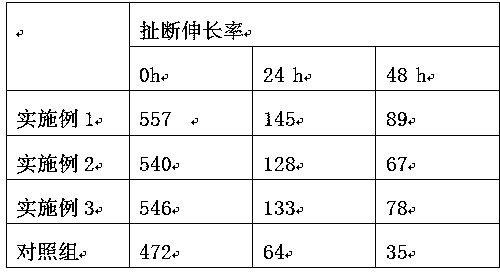 Method for improving vulcanization characteristics of ethylene propylene diene monomer by composite lignin