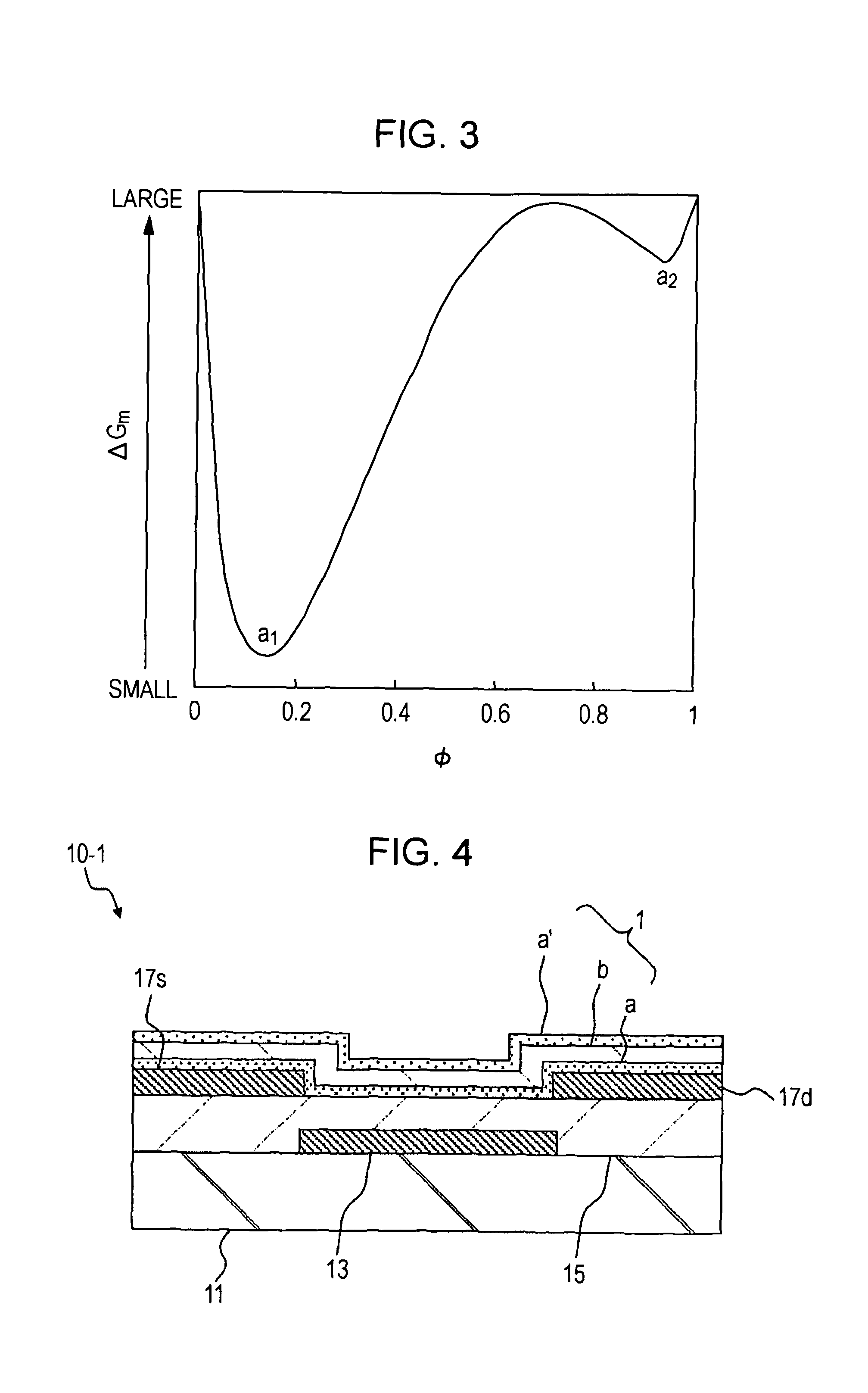 Method for forming semiconductor thin film and method for manufacturing thin-film semiconductor device