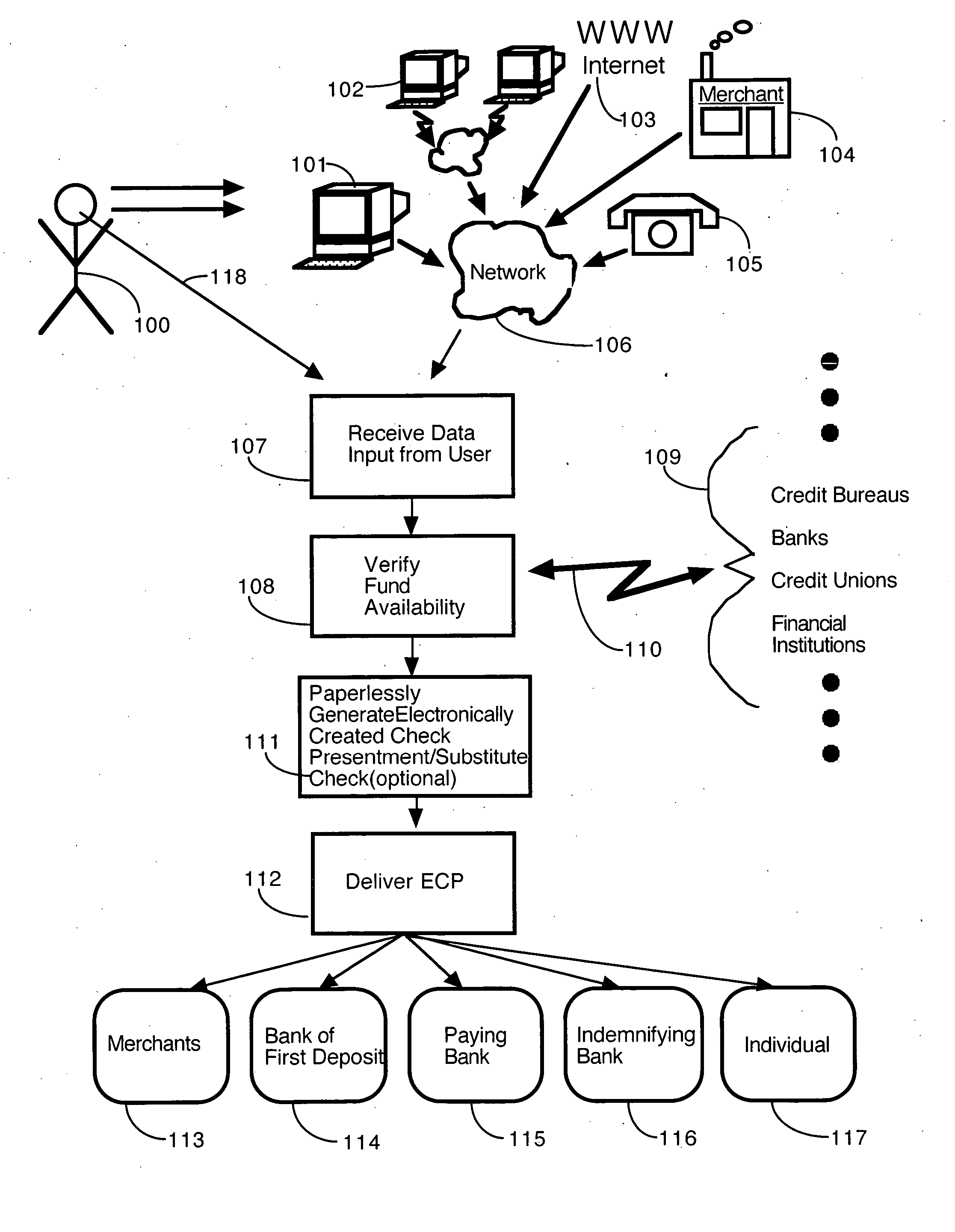 Method for paperless generation of electronic negotiable instruments