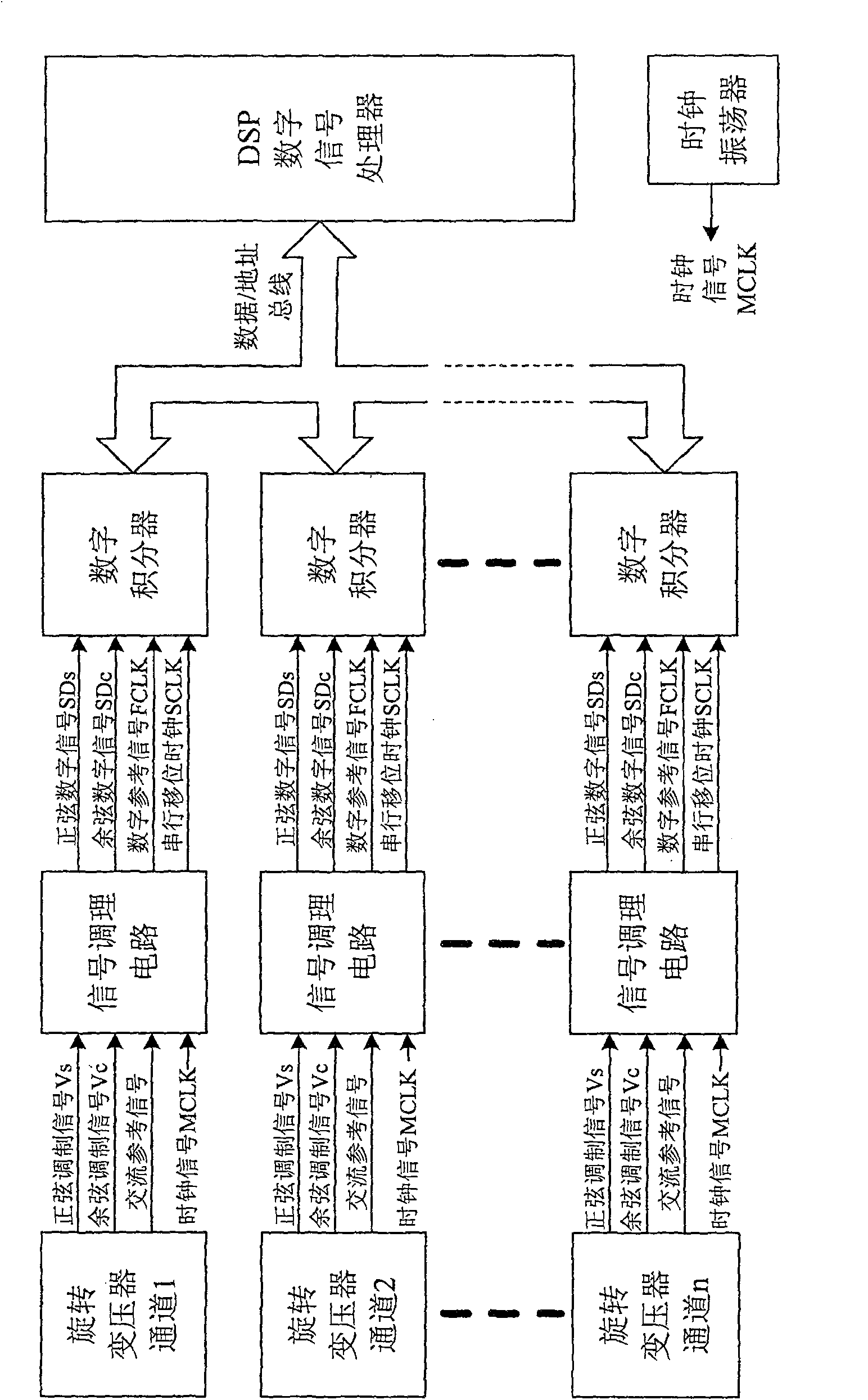 Signal-number conversion method of rotating transformer