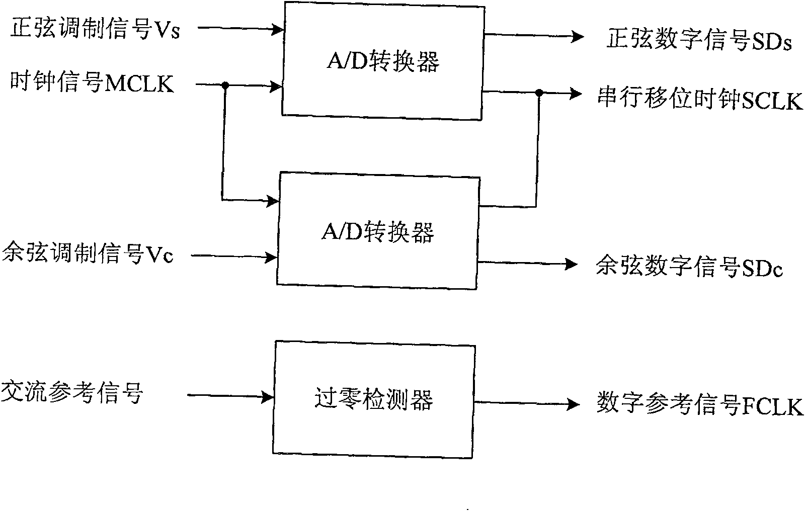 Signal-number conversion method of rotating transformer