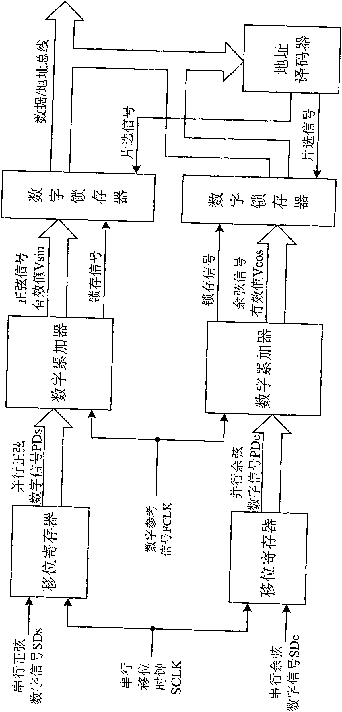 Signal-number conversion method of rotating transformer