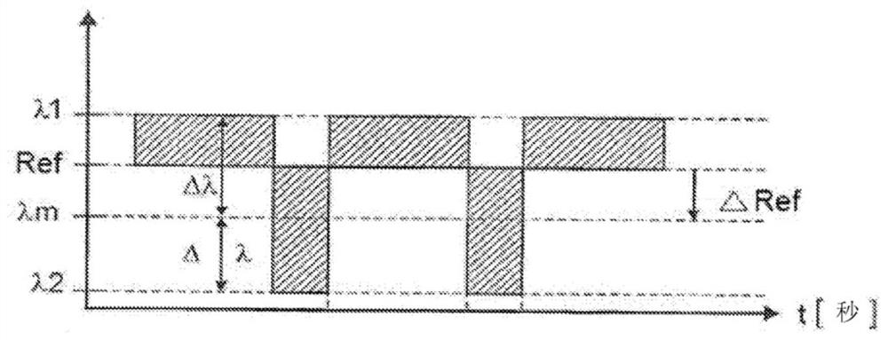 Method for managing a fuel supply of a spark ignition internal combustion engine and a supply system implementing said method