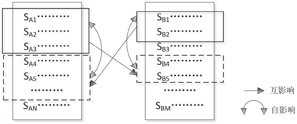 Power grid service conversation data emotion detection method based on graph neural network