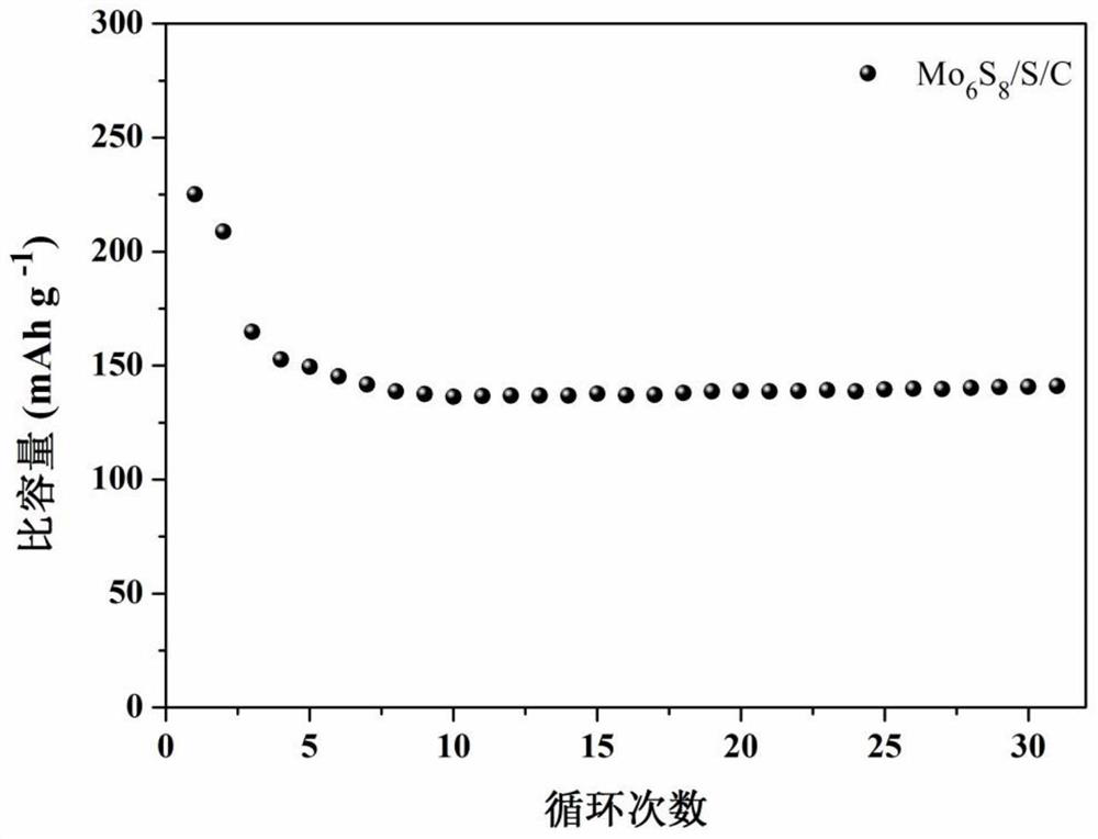 High-energy-density aluminum secondary battery and positive electrode material thereof, and preparation method ofpositive electrode material