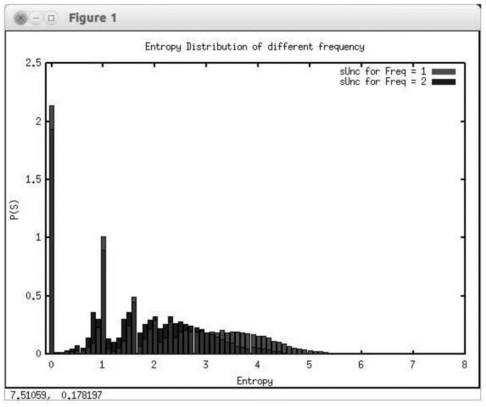 Quality Assessment Method Based on Trajectory Data