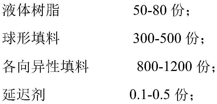 Oriented heat-conducting gel as well as preparation method and application thereof