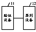 Electronic ticket verifying method, verification system and mobile terminal