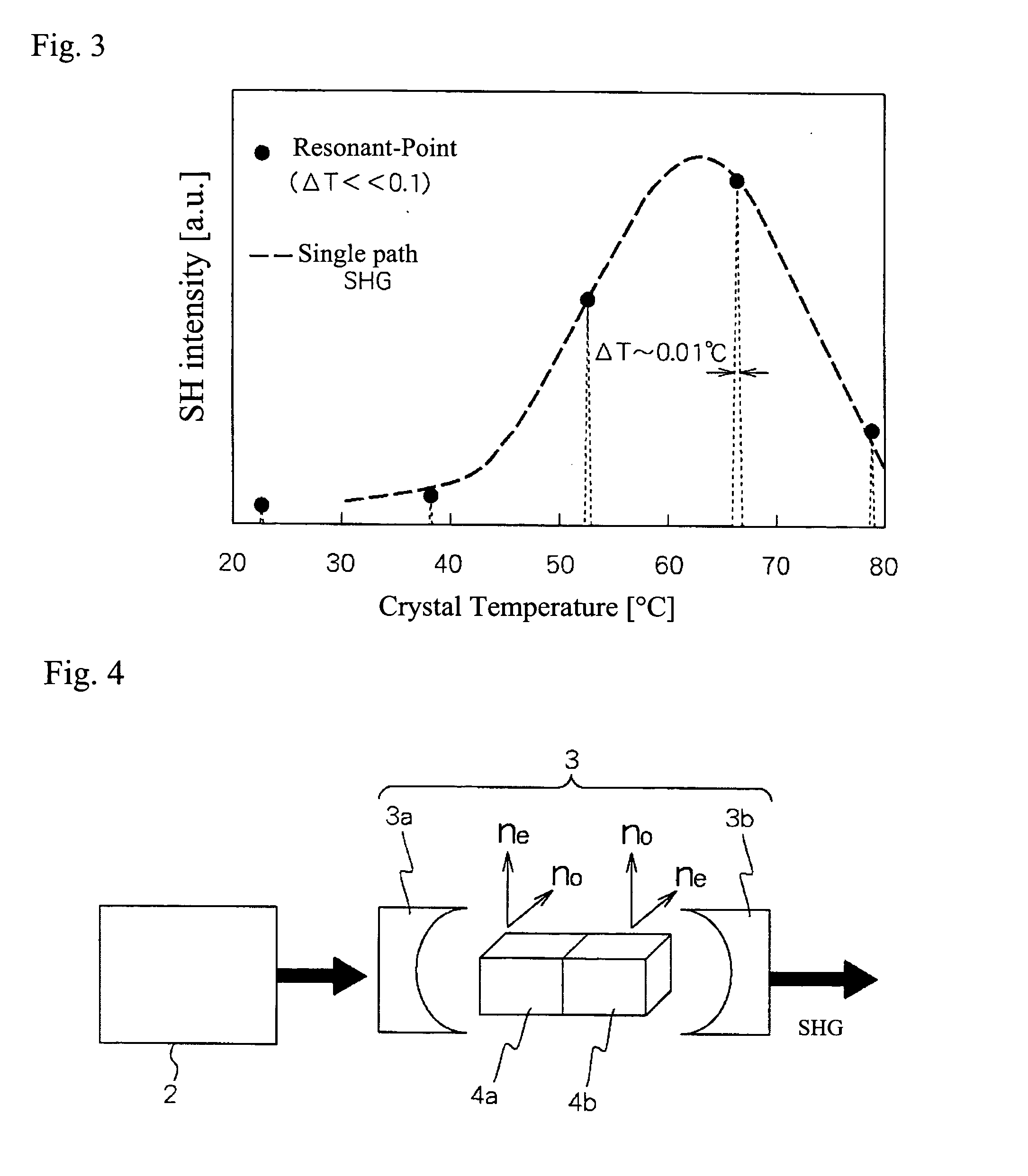 Green coherent light generating device using even nonlinear crystals