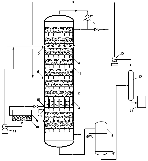 Reaction rectification device and method for preparing cyclohexanol by hydrating cyclohexene