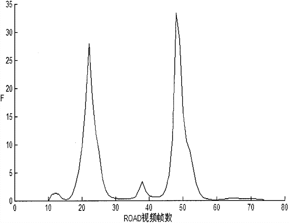 Adaptive KF (keyframe) extraction method based on sub-lens segmentation