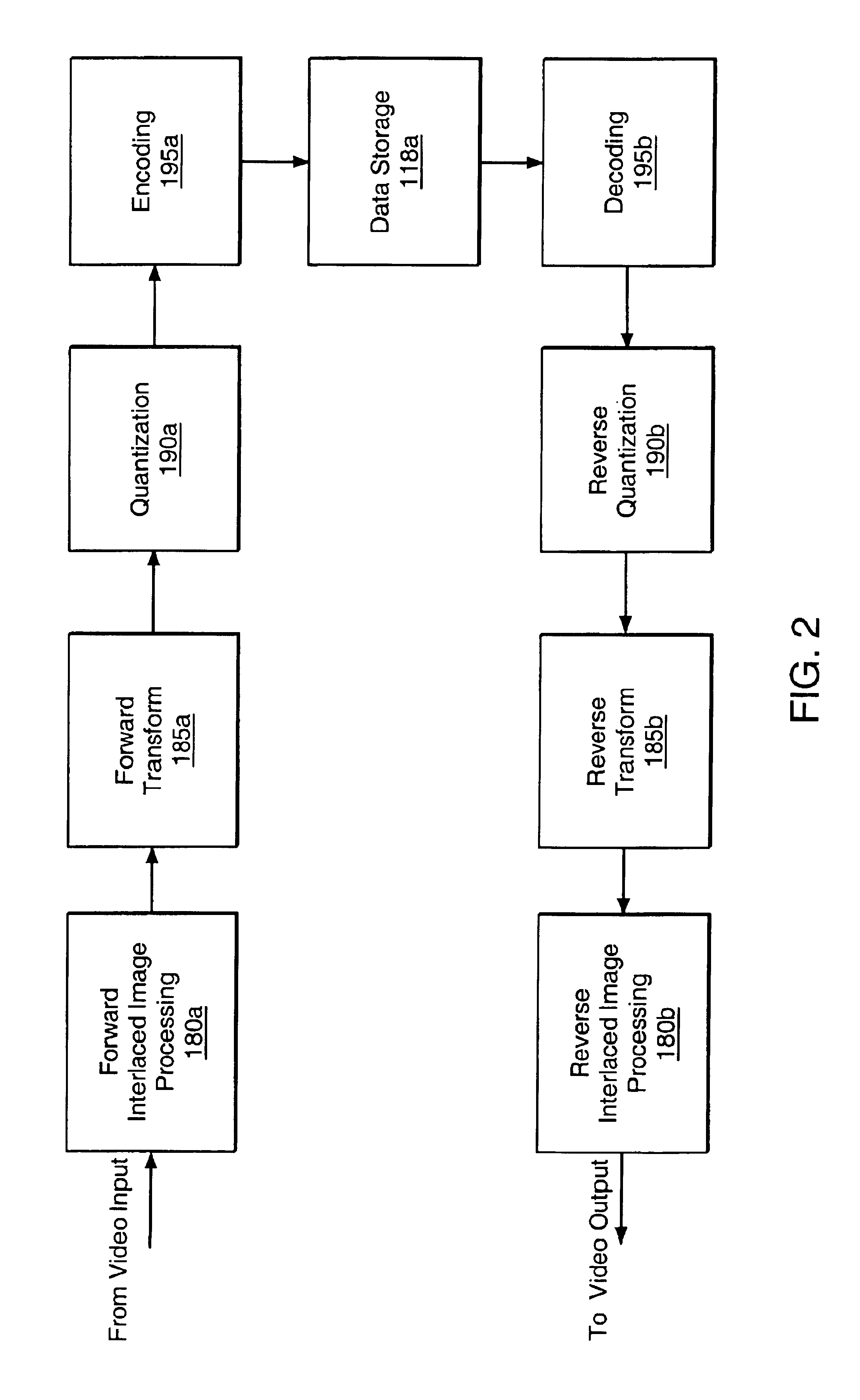 Apparatus and method for improved interlace processing