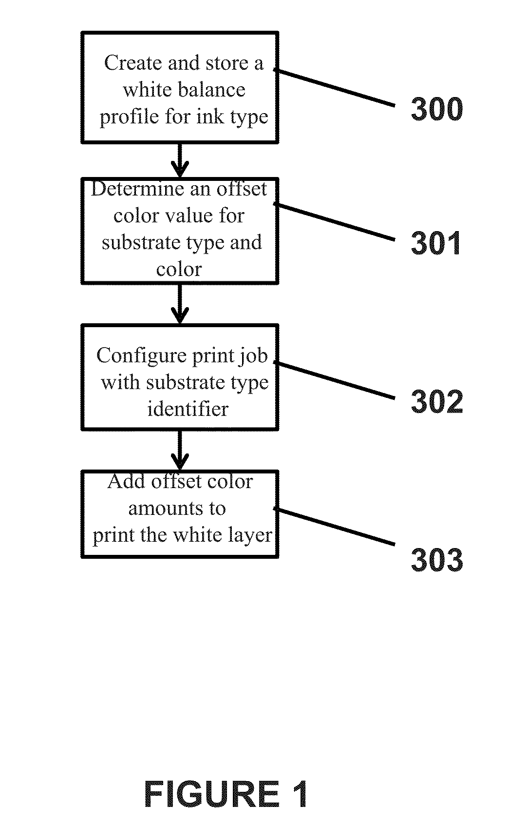 Multilayer white printing with white-balance