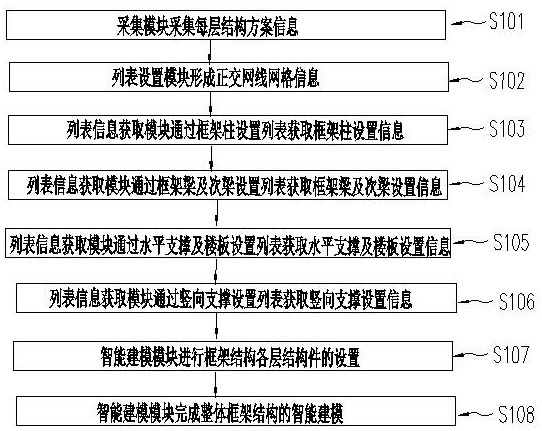 Intelligent modeling system, method and device of list type frame structure and electronic equipment