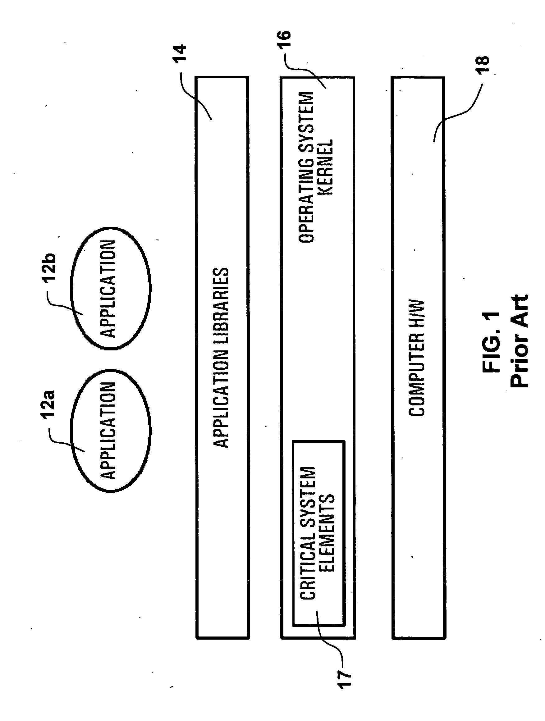 Computing system having user mode critical system elements as shared libraries