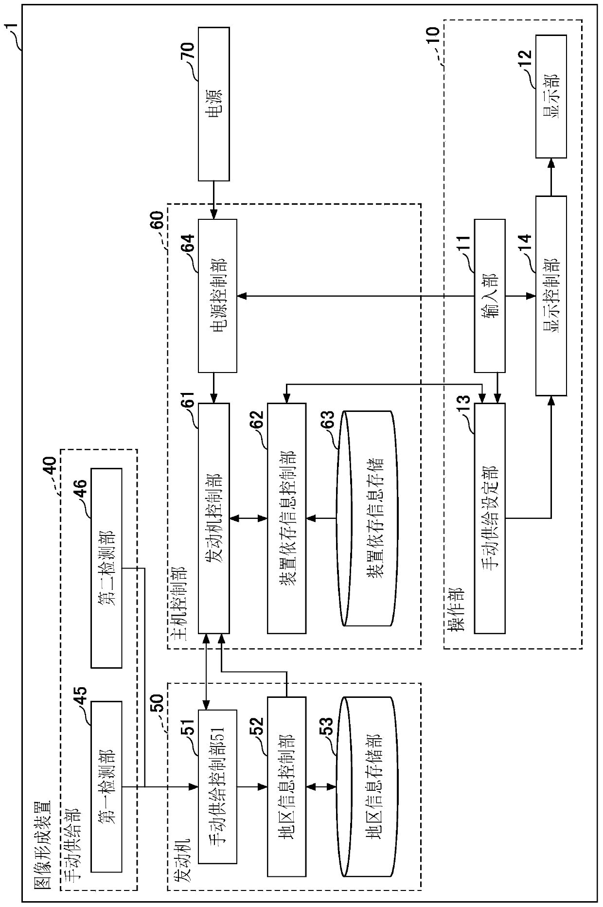 Recording medium feed apparatus, recording medium and computer device