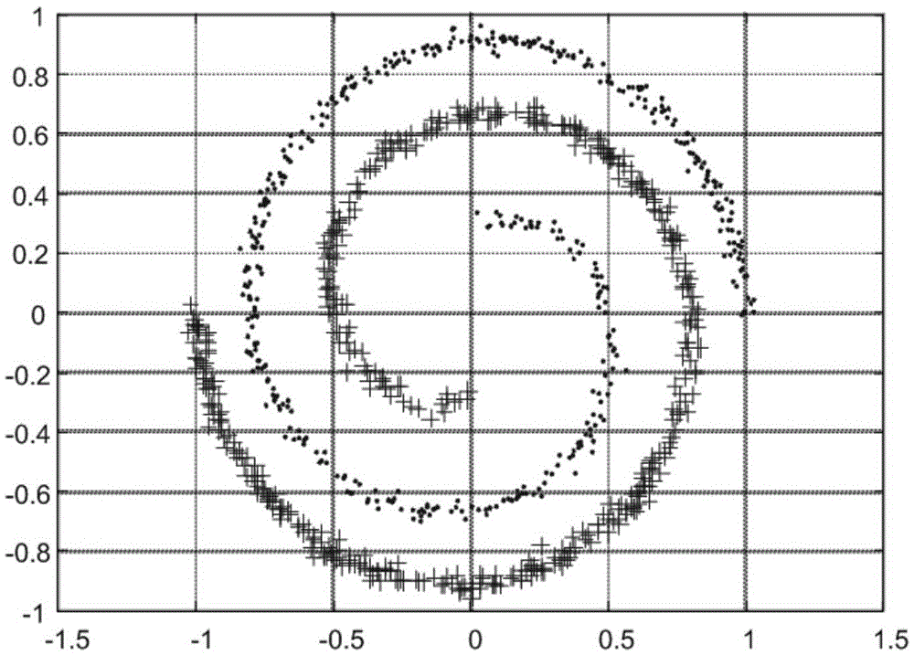 Dynamic plasma sheath phase shift keying signal decision detection method