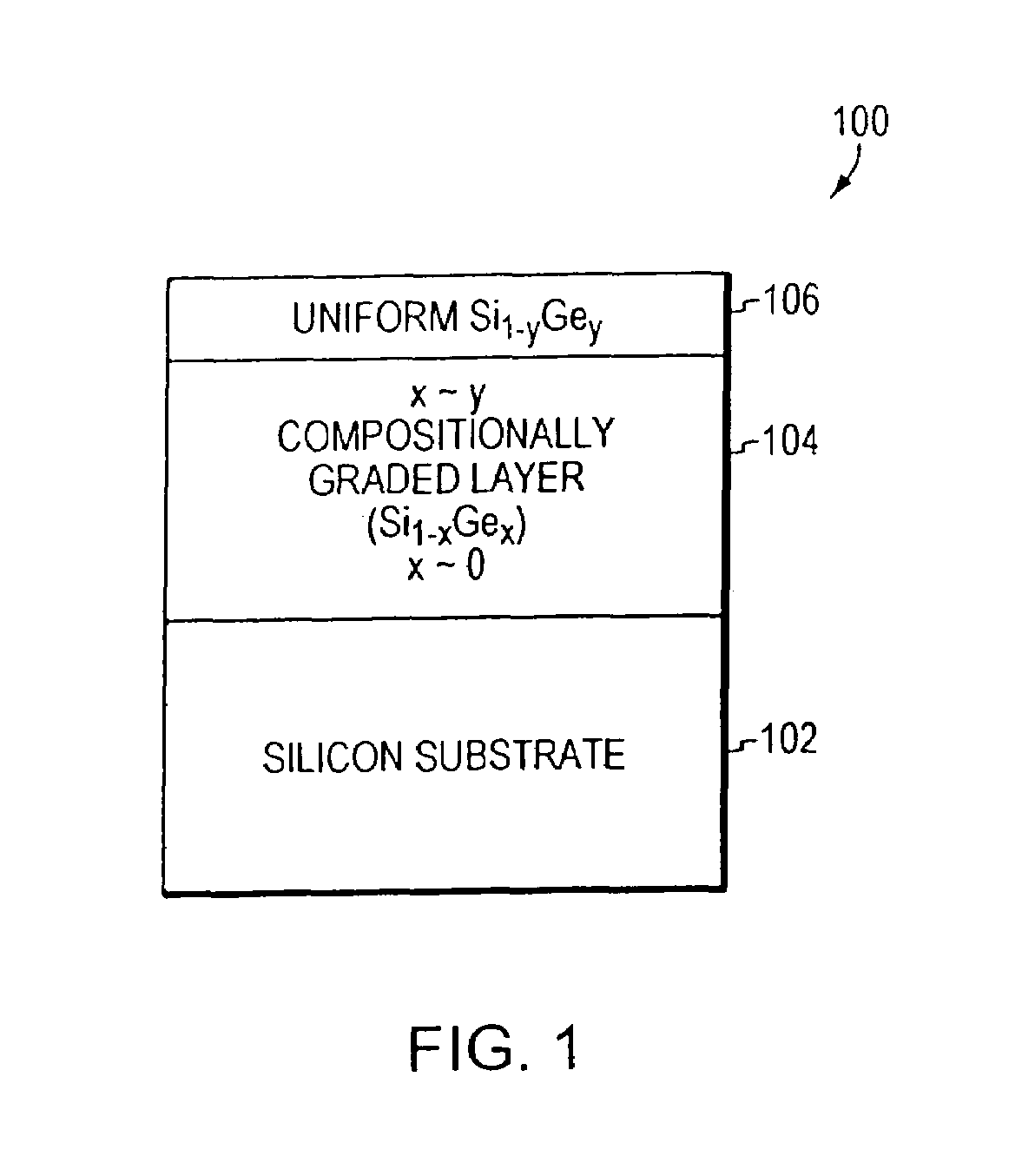 Relaxed SiGe platform for high speed CMOS electronics and high speed analog circuits