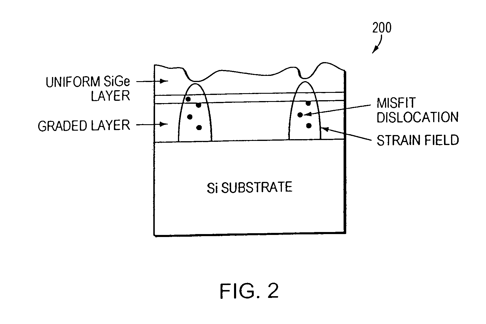 Relaxed SiGe platform for high speed CMOS electronics and high speed analog circuits