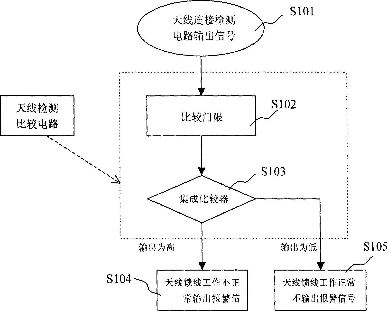Method and device for detecting connection state of antenna and feed line