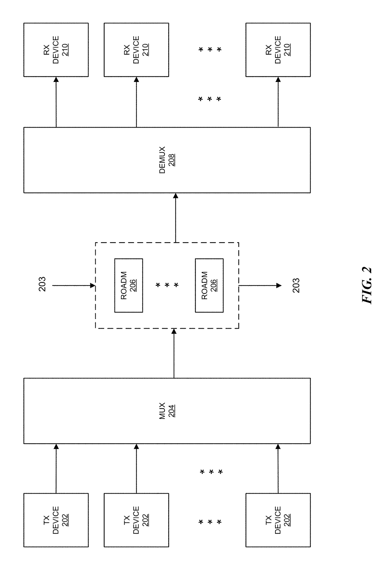 Method and apparatus for efficient network utilization using superchannels