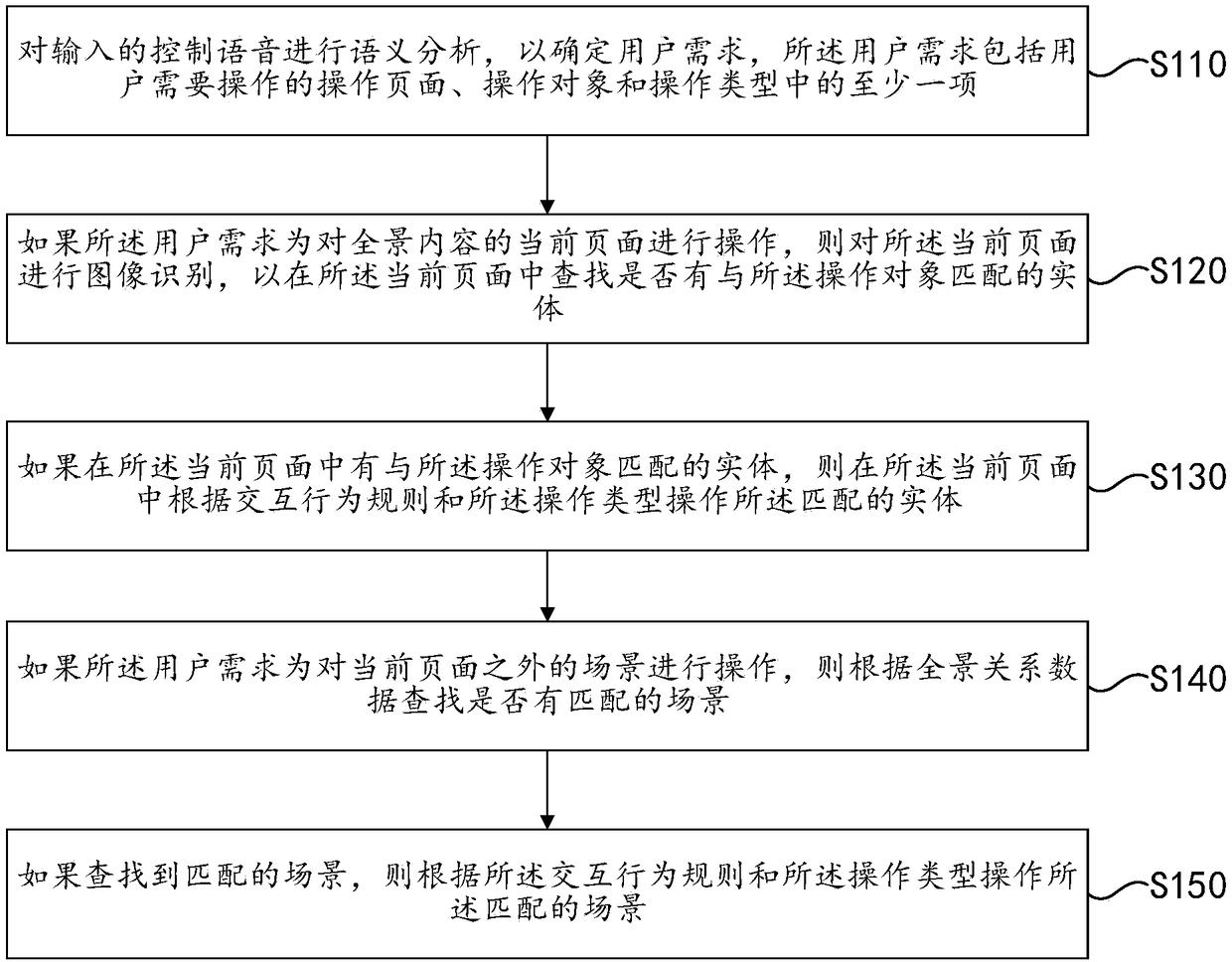 Panoramic content positioning method and apparatus