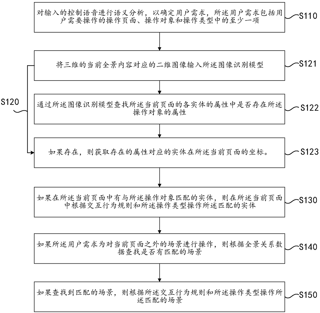 Panoramic content positioning method and apparatus