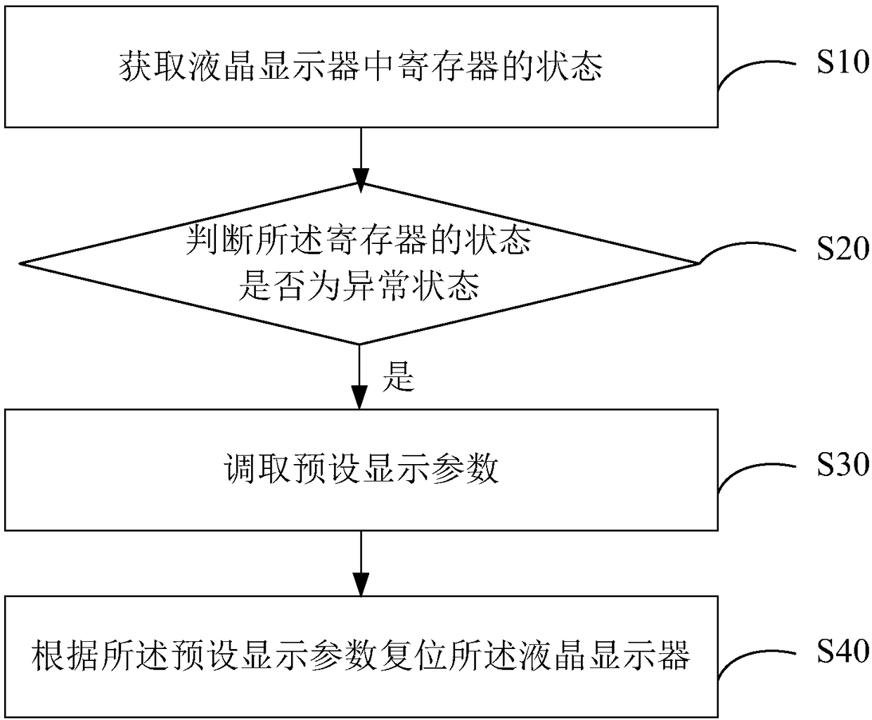 Liquid crystal display, display method thereof, terminal and computer readable storage medium