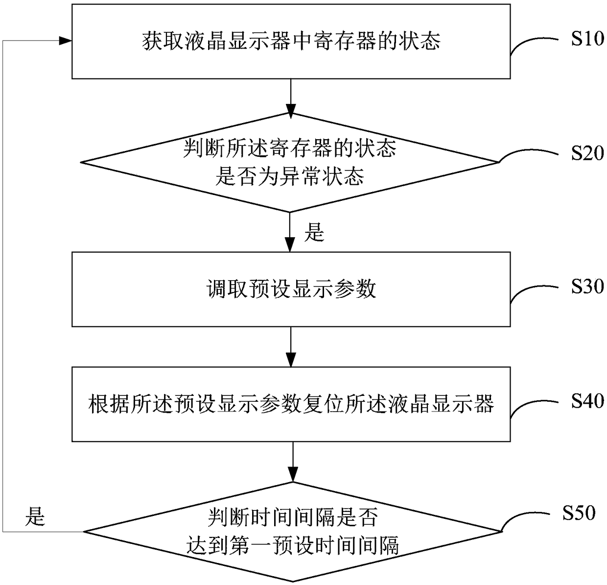 Liquid crystal display, display method thereof, terminal and computer readable storage medium