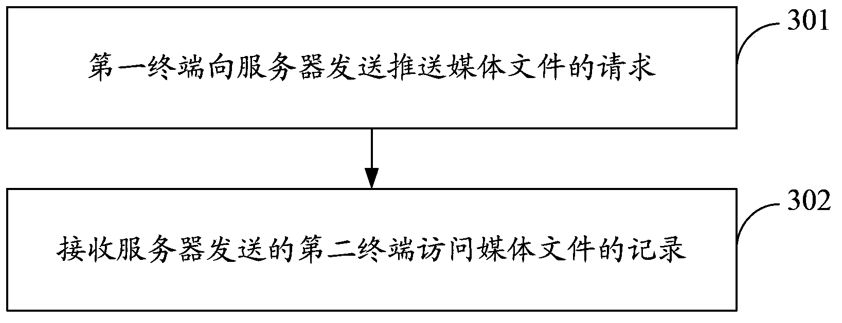 Method, device and system of pushing media file as well as method, device and system of receiving media file