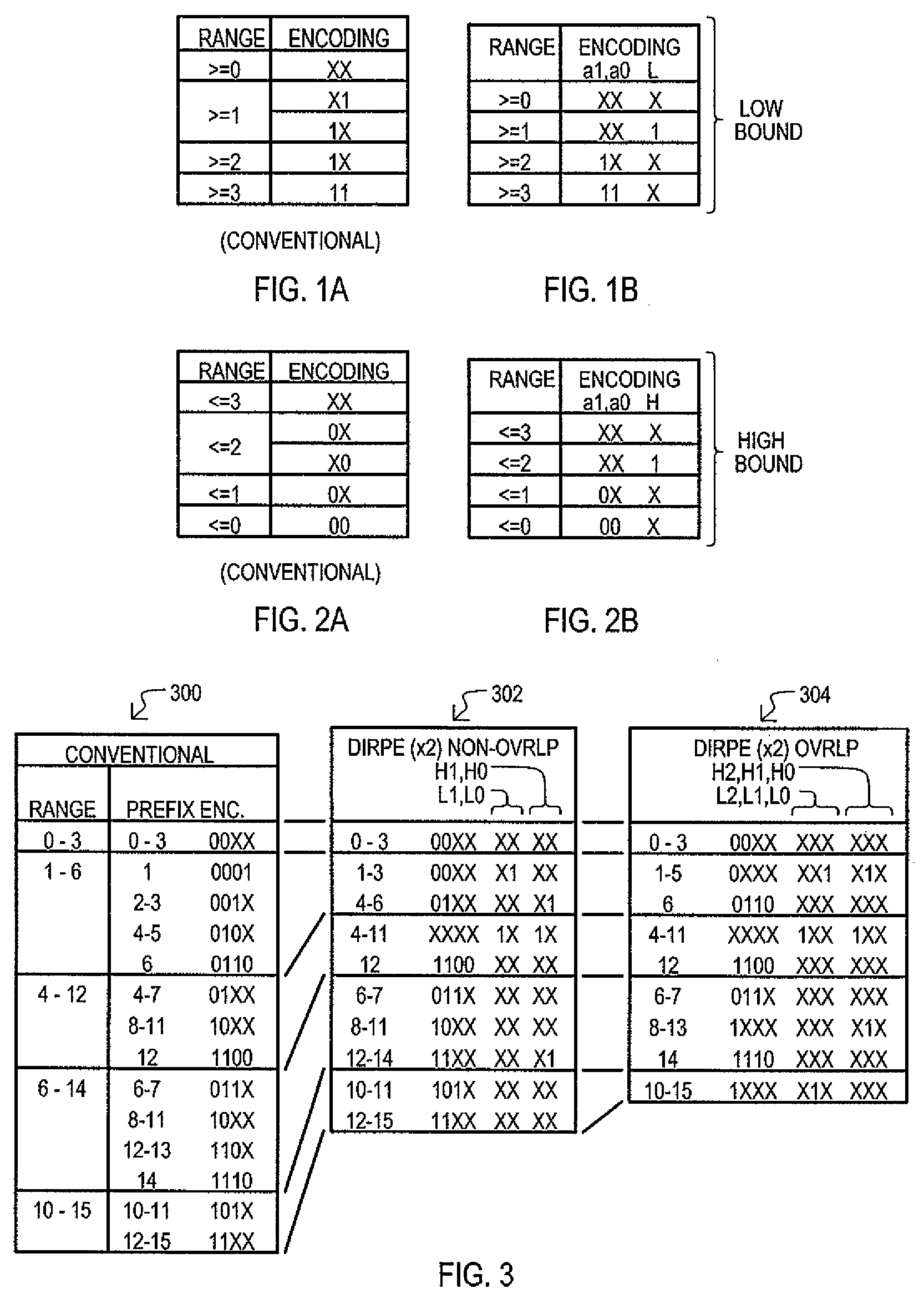 Range code compression method and apparatus for ternary content addressable memory (CAM) devices