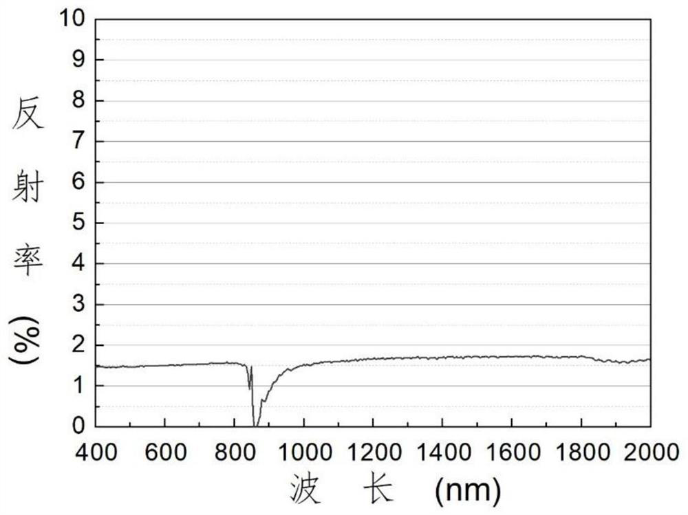 Broadband optical absorbent and coating preparation method