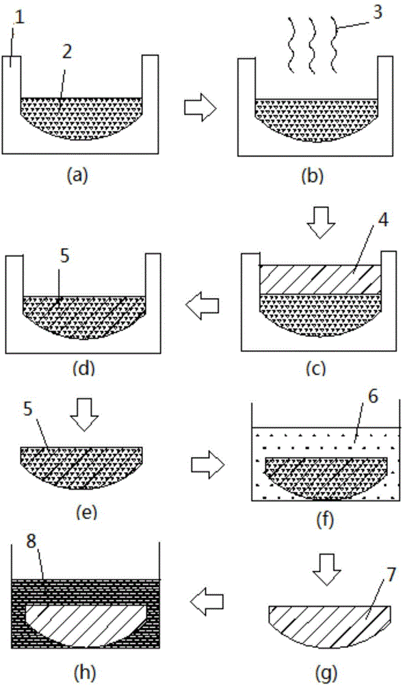 Production method and product of structured flexible conductive porous material