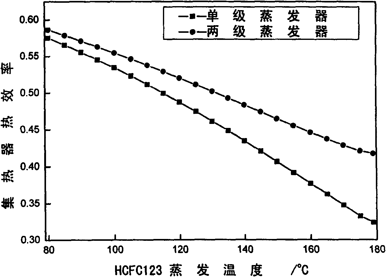 Inner thermal storage solar low-temperature thermal power generation system