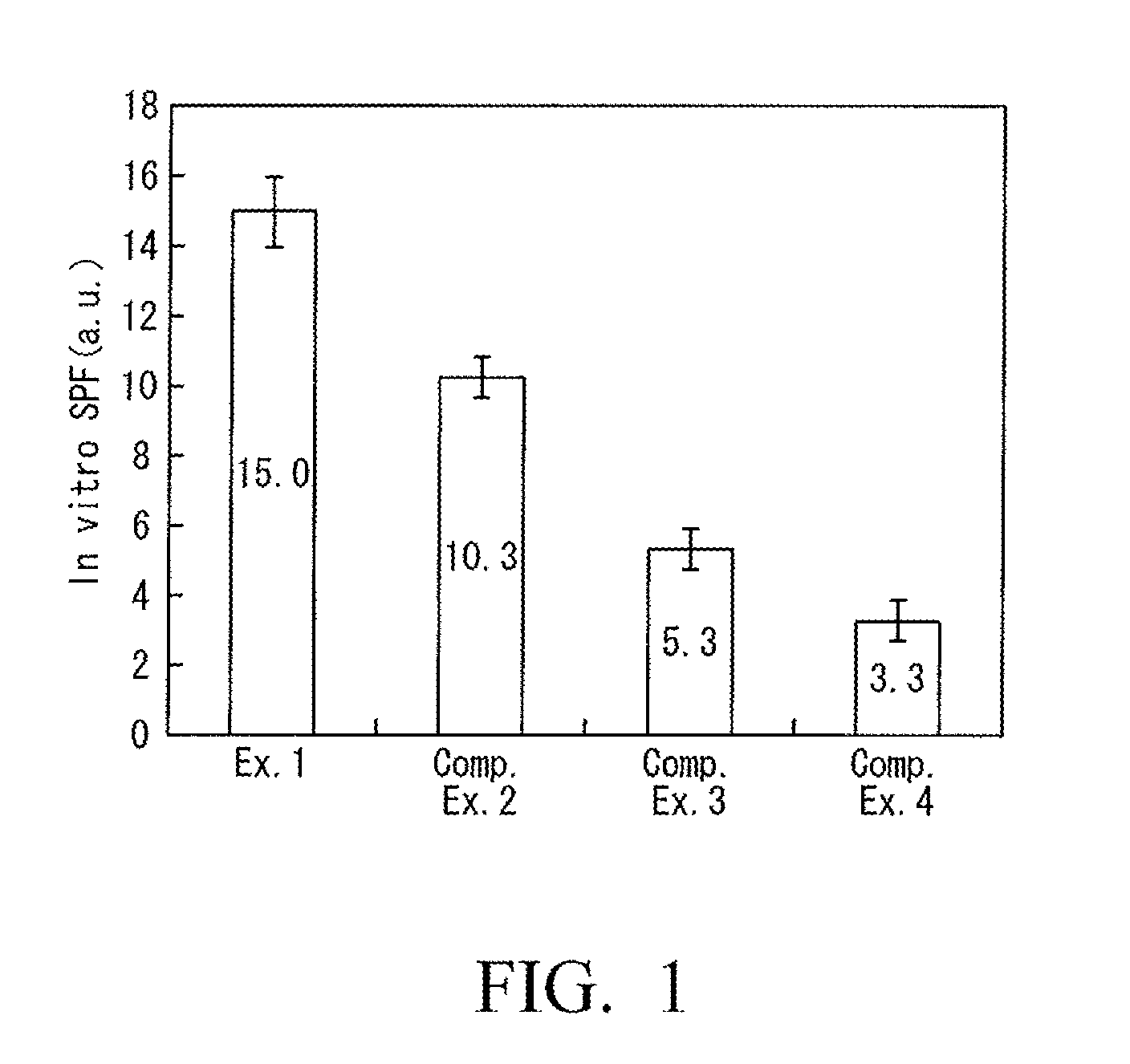 Cosmetic composition comprising composite sunscreen particles