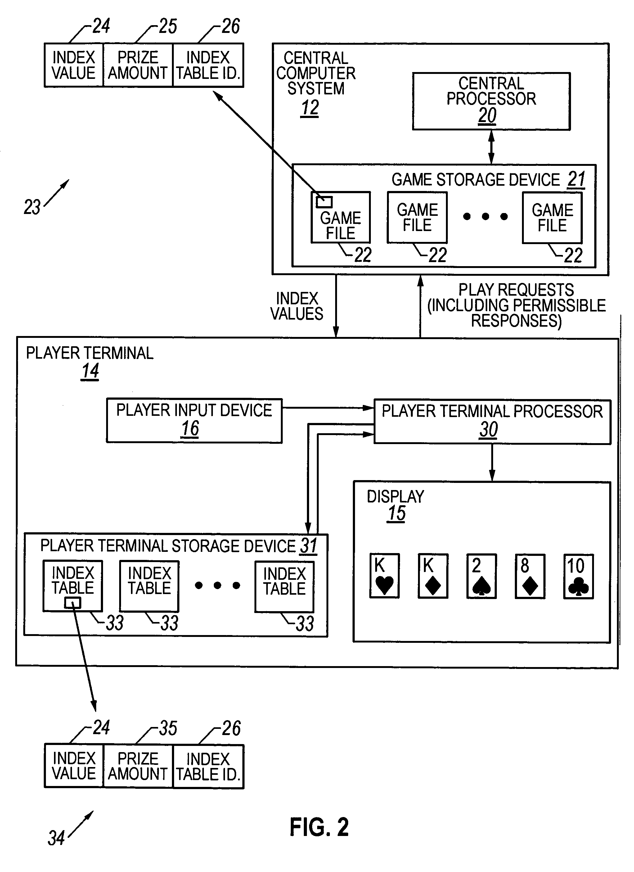 Apparatus, method, and program product for facilitating game play in an electronic lottery game network