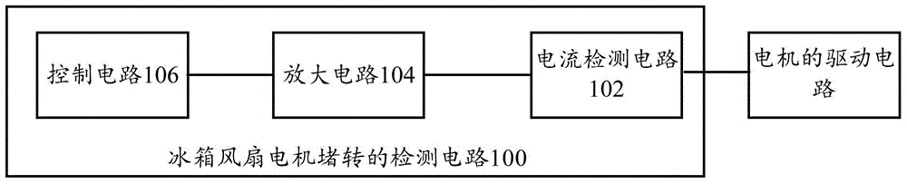 Stalling detecting circuit for refrigerator fan motor, refrigerator and control method of refrigerator
