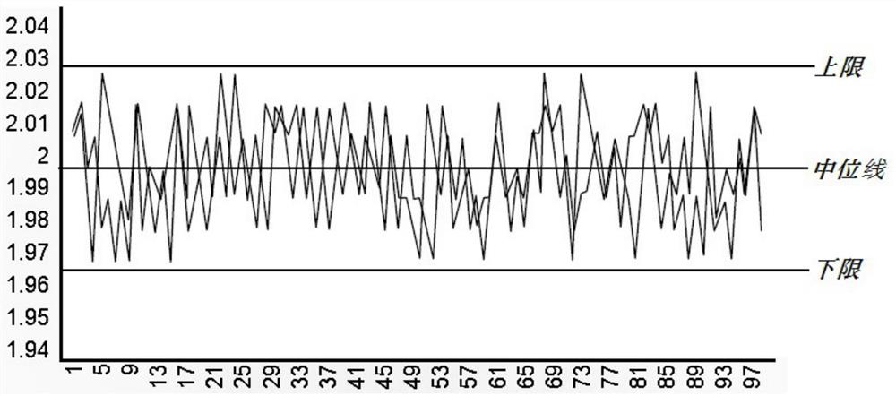 Roller cutter machine product stability monitoring method and system