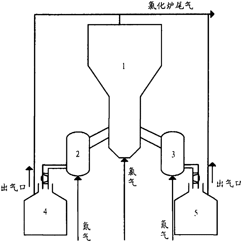 Sealed deslagging method of fluidizing chlorination furnace