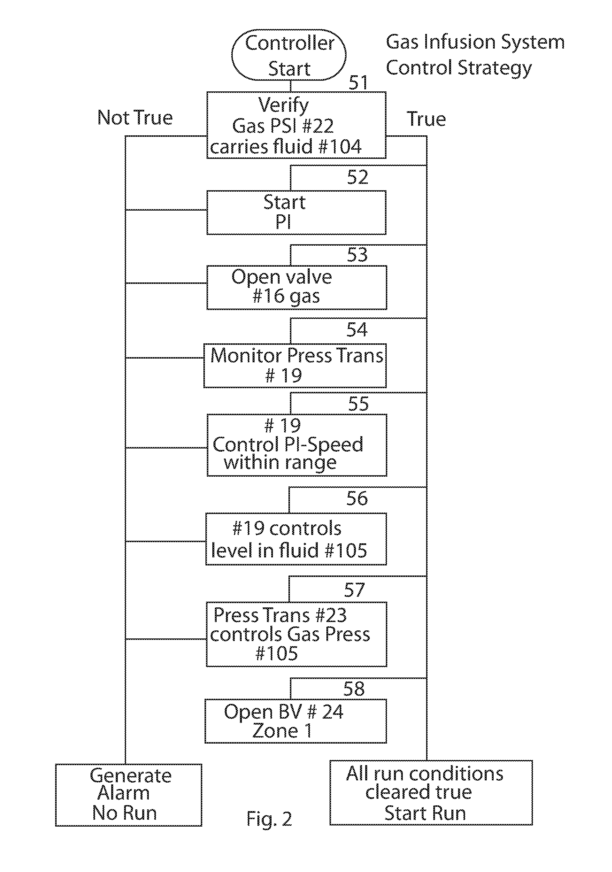 System and method for stably infusing gas into liquid, and methods of using the gas infused liquid