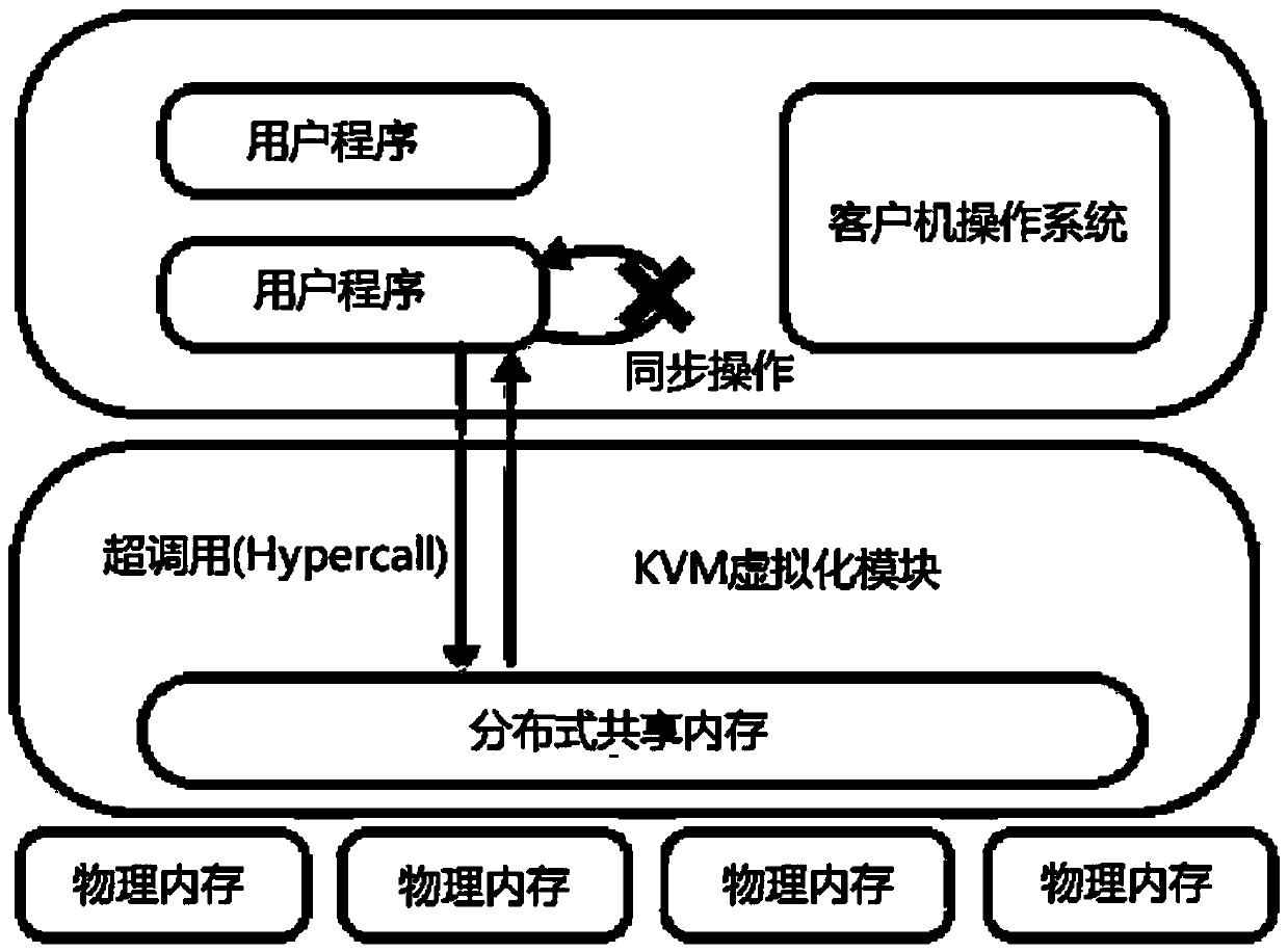 Distributed virtual machine self-adaptive memory consistency protocol, design method thereof and terminal