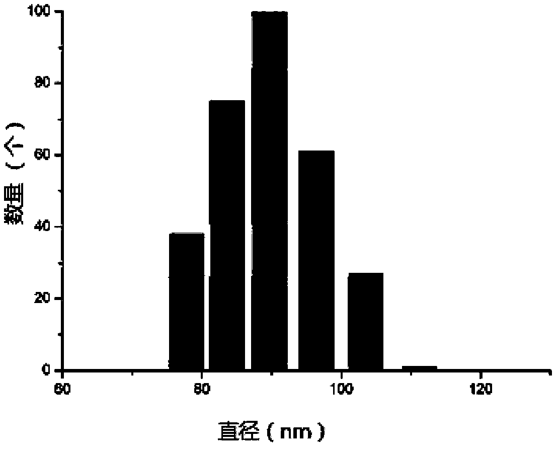 Application of artificial platelet PLAG-PEG-RCD to preparing systemic nanometer styptic for veins