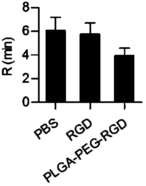 Application of artificial platelet PLAG-PEG-RCD to preparing systemic nanometer styptic for veins