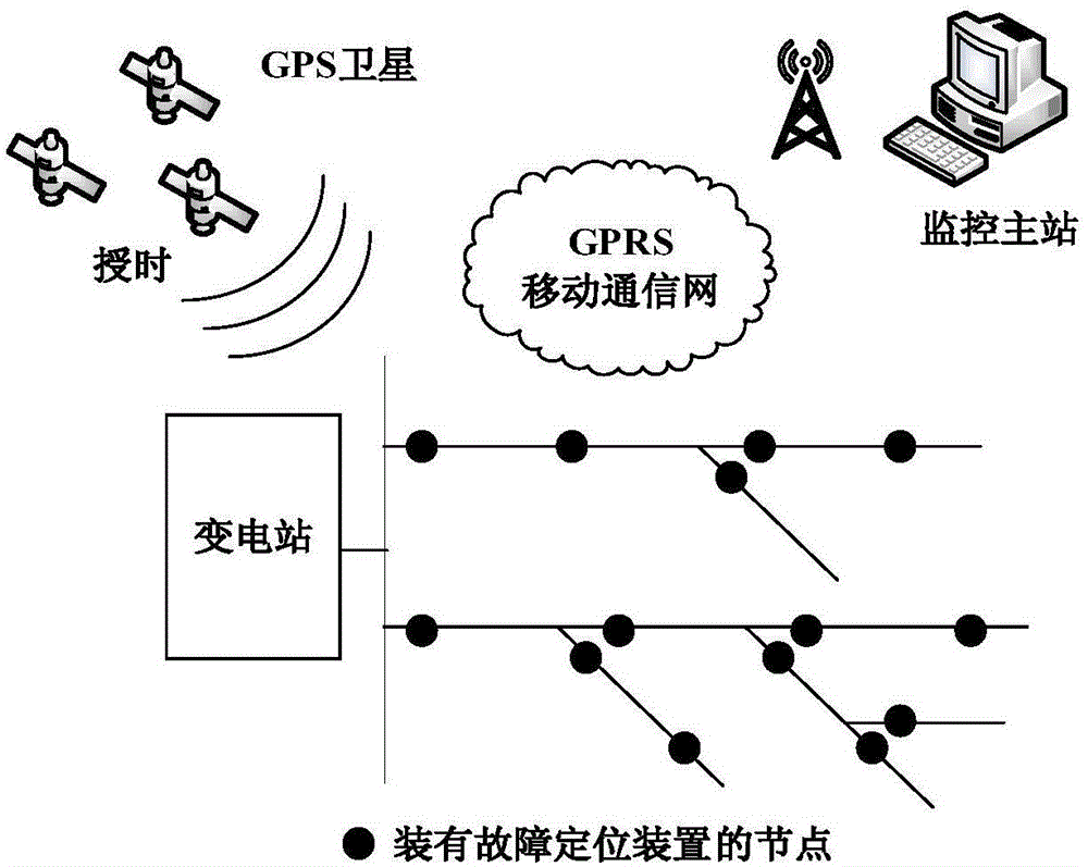 Distribution network line fault positioning method based on fault current discharge path