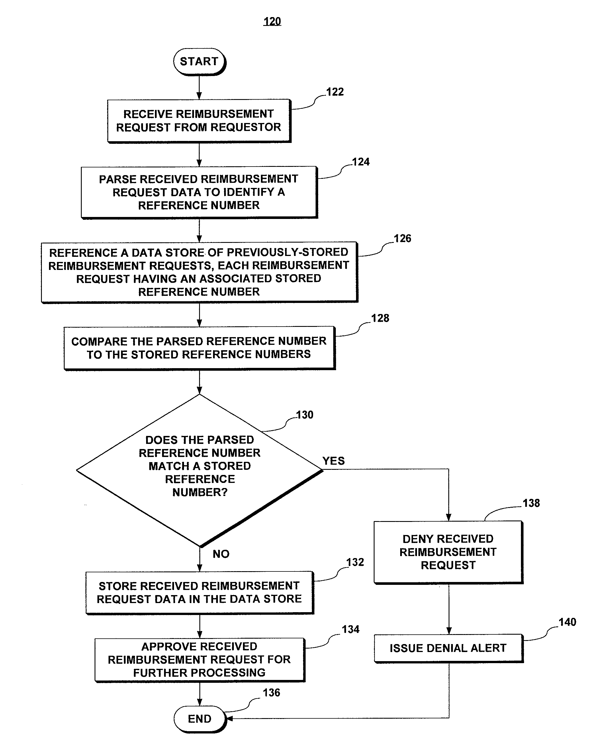 System and method for ensuring accurate reimbursement for travel expenses