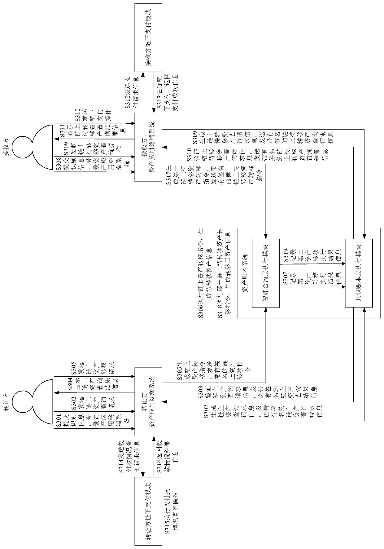 On-chain asset transfer system and method through off-chain settlement