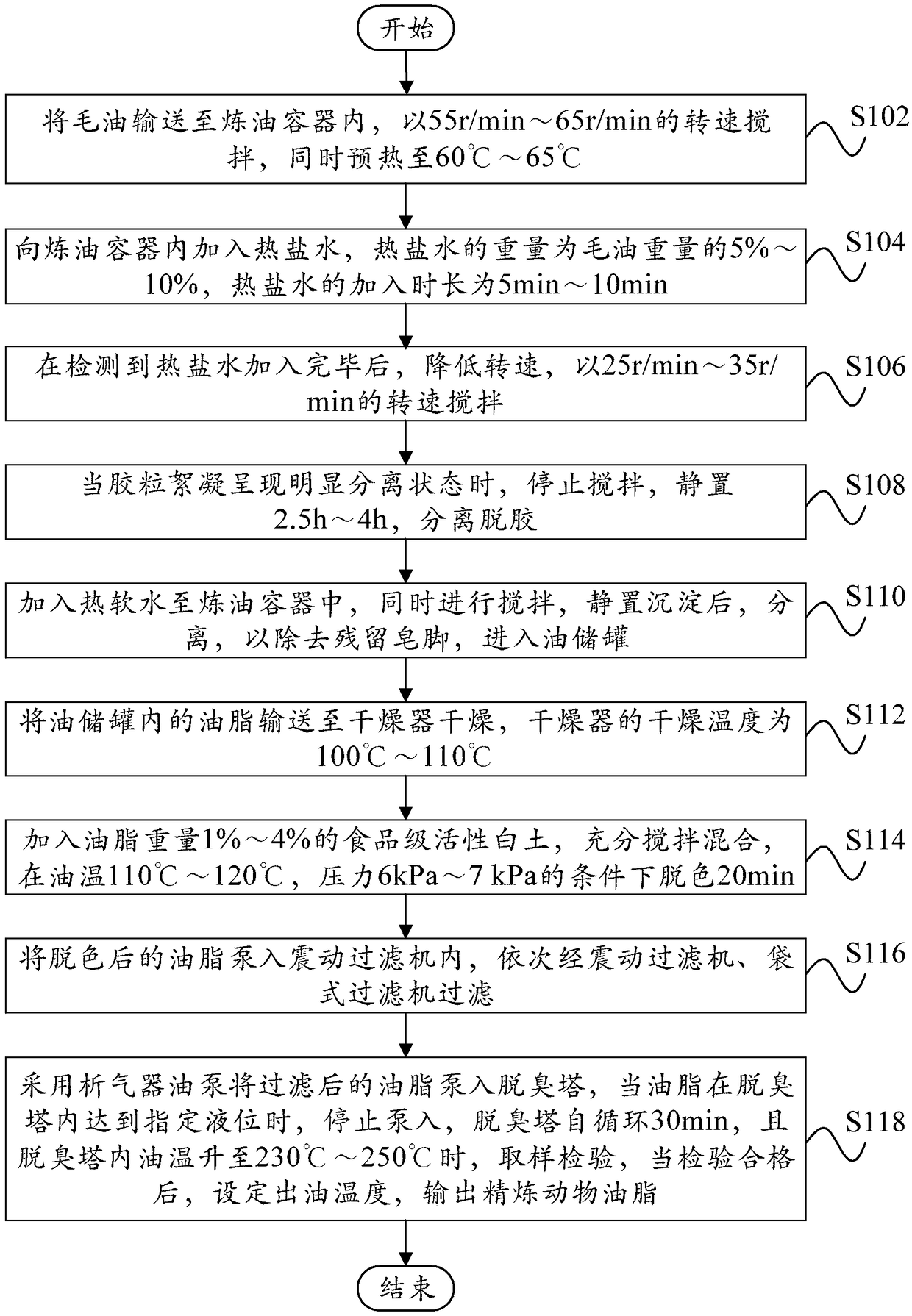 Animal grease refining process